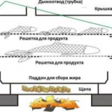 Udělejte si sami horkou uzenou udírnu